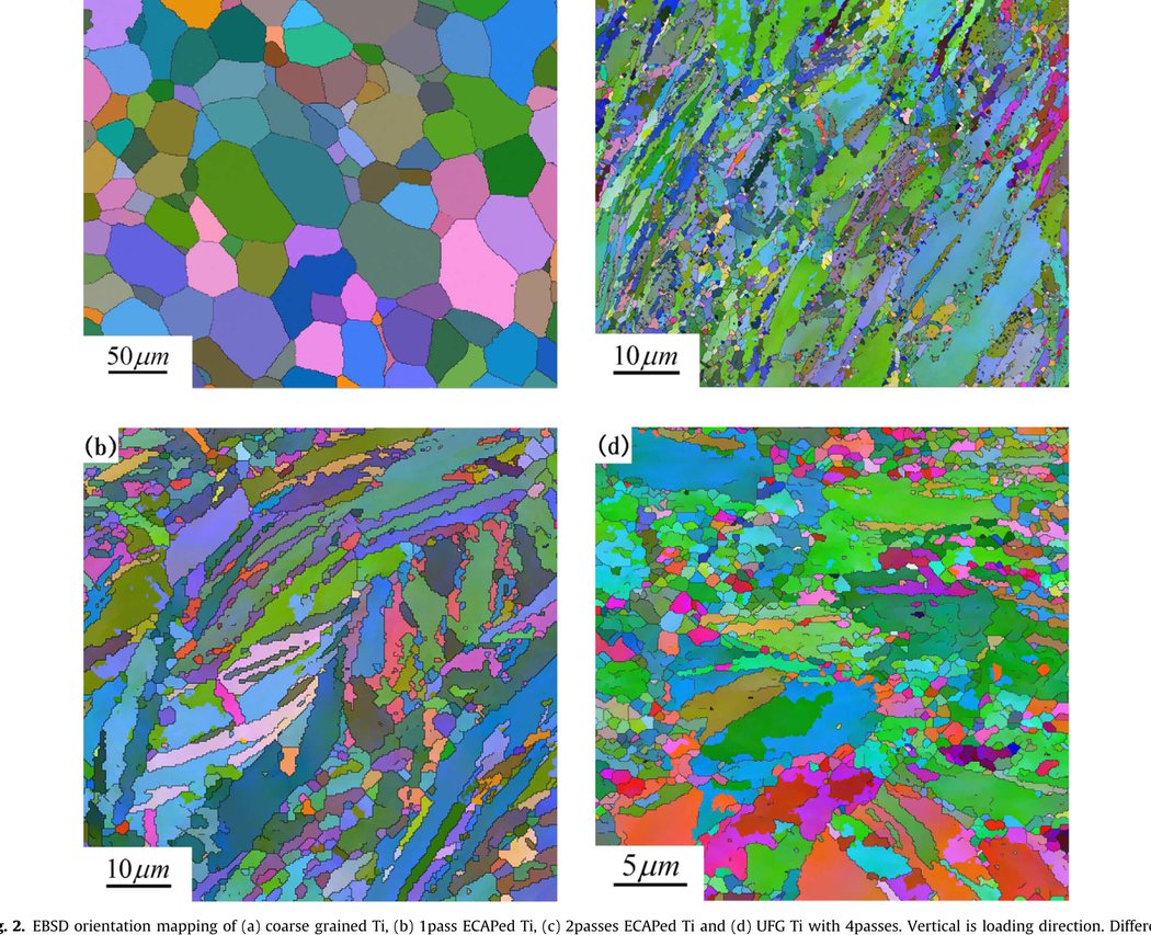 EBSD orientation maps of ultrafine-grained titanium microstructure